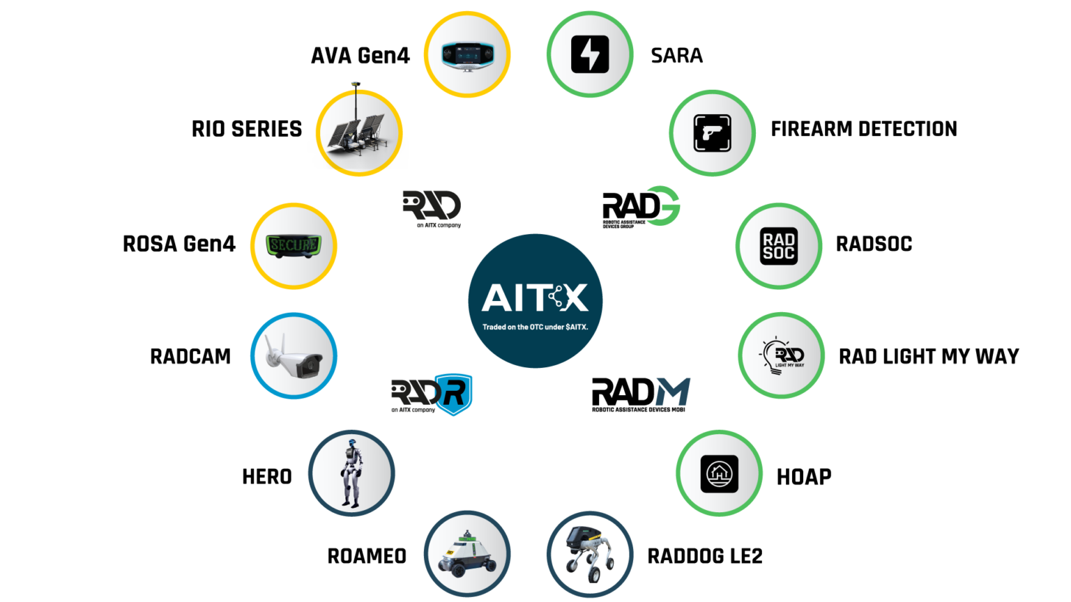 AITX - Artificial Intelligence Technology Solutions Inc, - AITX